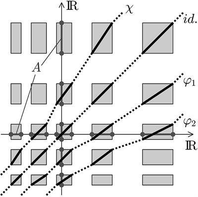 Expand-contract plasticity on the real line